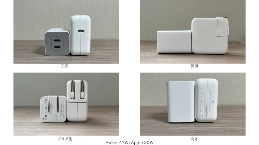 Anker 523 Charger (Nano 3, 47W)とApple30W充電器の比較